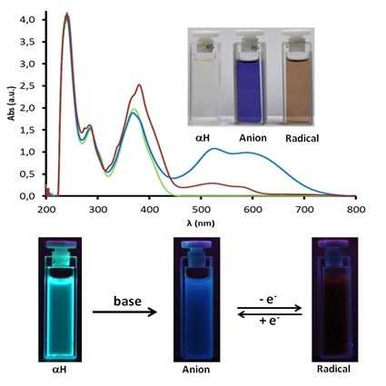 U6.News A pyrene based dyad and triad leading to a reversible chemical