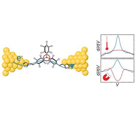 U6.News Kondo effect in a neutral and stable all organic radical single molecule break junction