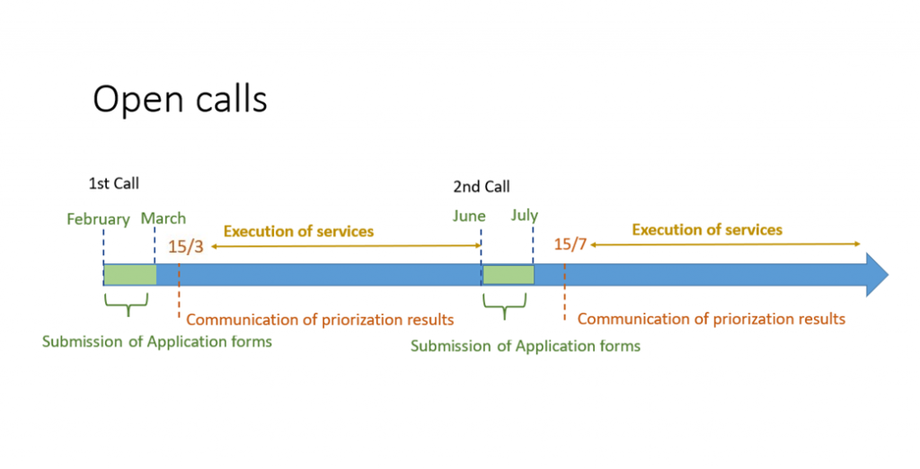 This image has an empty alt attribute; its file name is NANBIOSIS-access-Competitive-Calls-1024x522.png